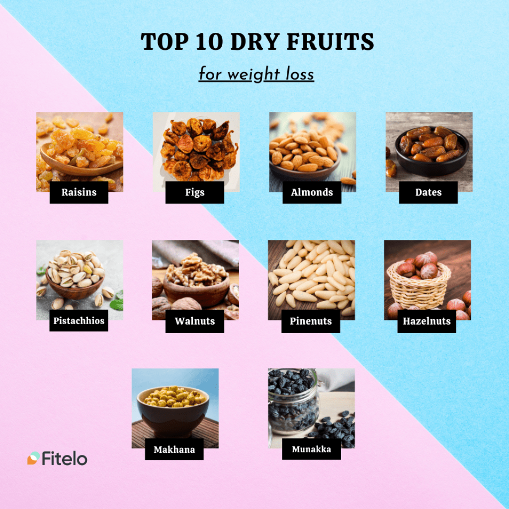 Picture of: Dry Fruits For Weight Loss And Better Health  Fitelo