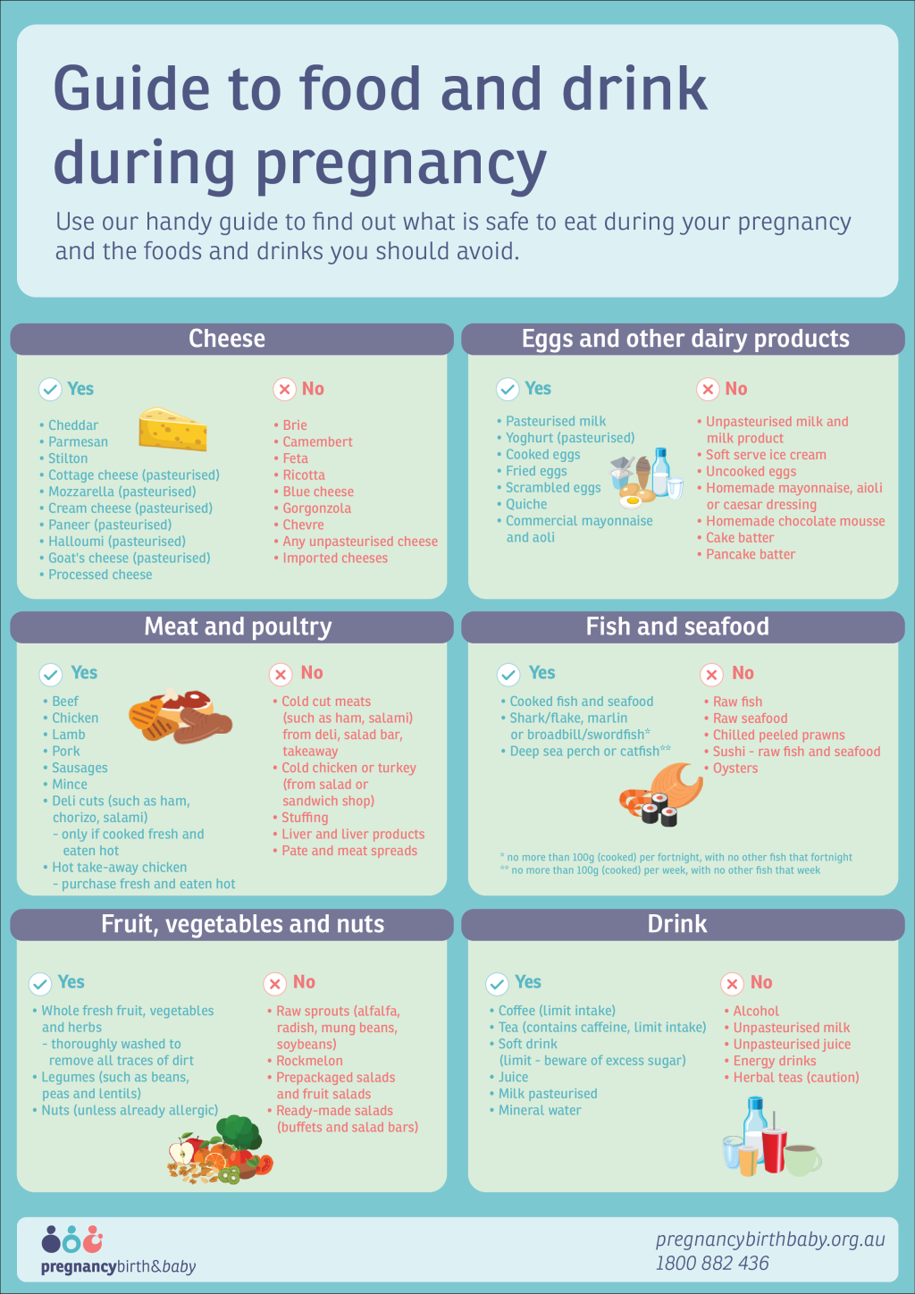Picture of: Healthy diet during pregnancy  Pregnancy Birth and Baby