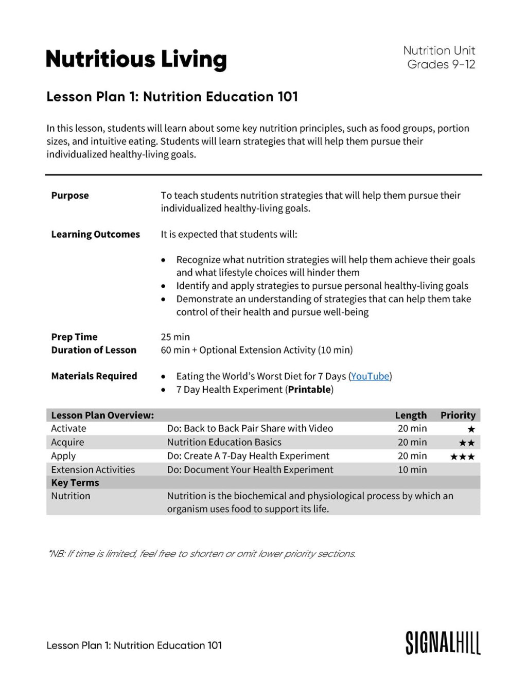 Picture of: Nutritious Living- Lesson Plan Bundle – Grades – – Signal Hill