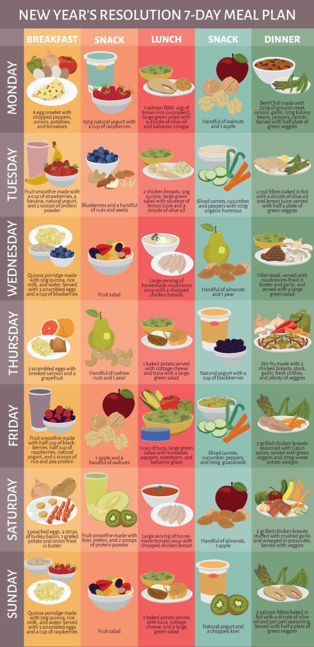 Picture of: Pin on Healthy Living