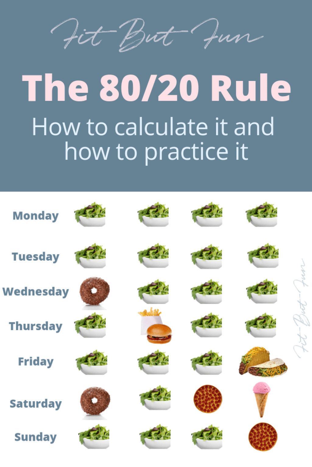 Picture of: What you need to know about the / rule – Fit But Fun
